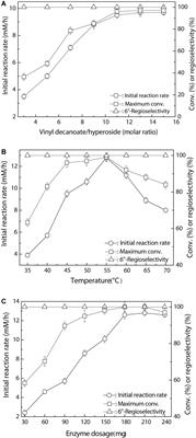 Highly Efficient Regioselective Decanoylation of Hyperoside Using Nanobiocatalyst of Fe3O4@PDA-Thermomyces lanuginosus Lipase: Insights of Kinetics and Stability Evaluation